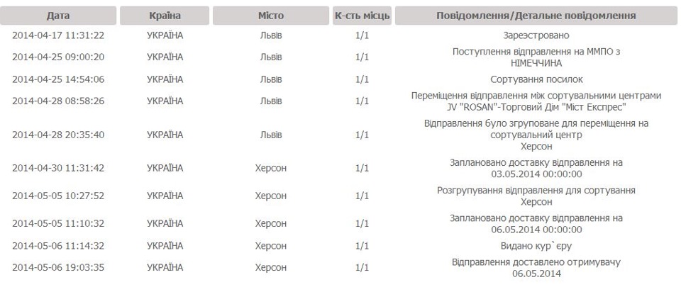 Cruise control или тайна коробочки 2