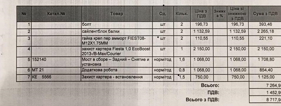 77к Велике ТО |для себе 3