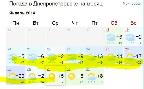 Накидки на сидіння з підігрівом. 5