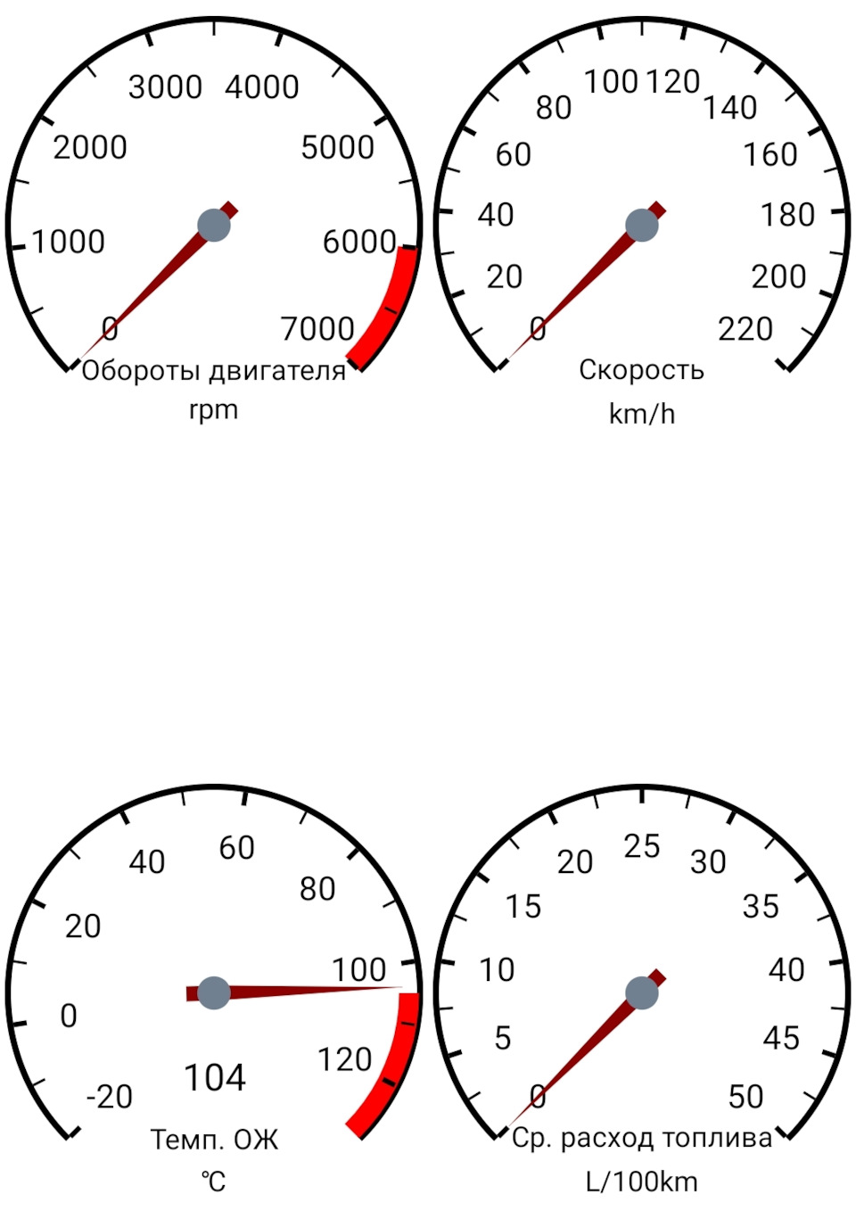 Рівень палива та Р0139:( 5