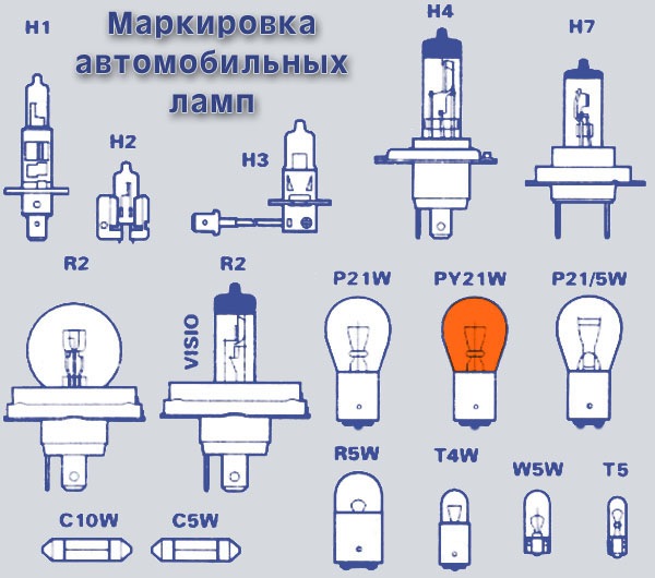 Параметри дисків та лампочок 2