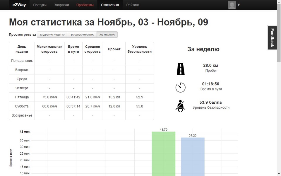 Elm327 і користь від нього 2