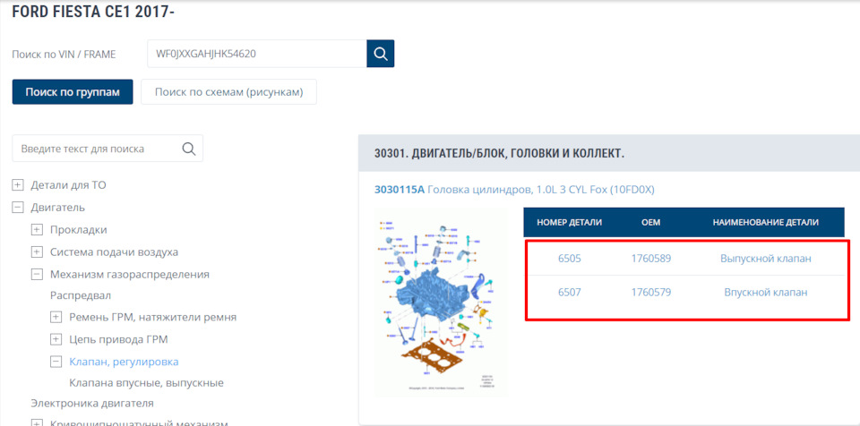 EcoBoost 1.0 відмінності 100hp/125hp/140hp MK8/MK7 2