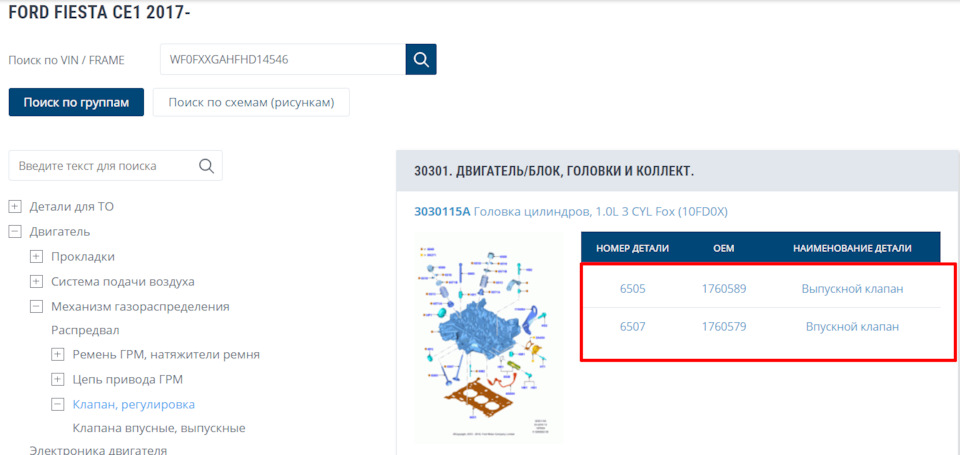 EcoBoost 1.0 відмінності 100hp/125hp/140hp MK8/MK7 3