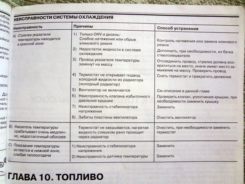 Несправності системи охолодження 1