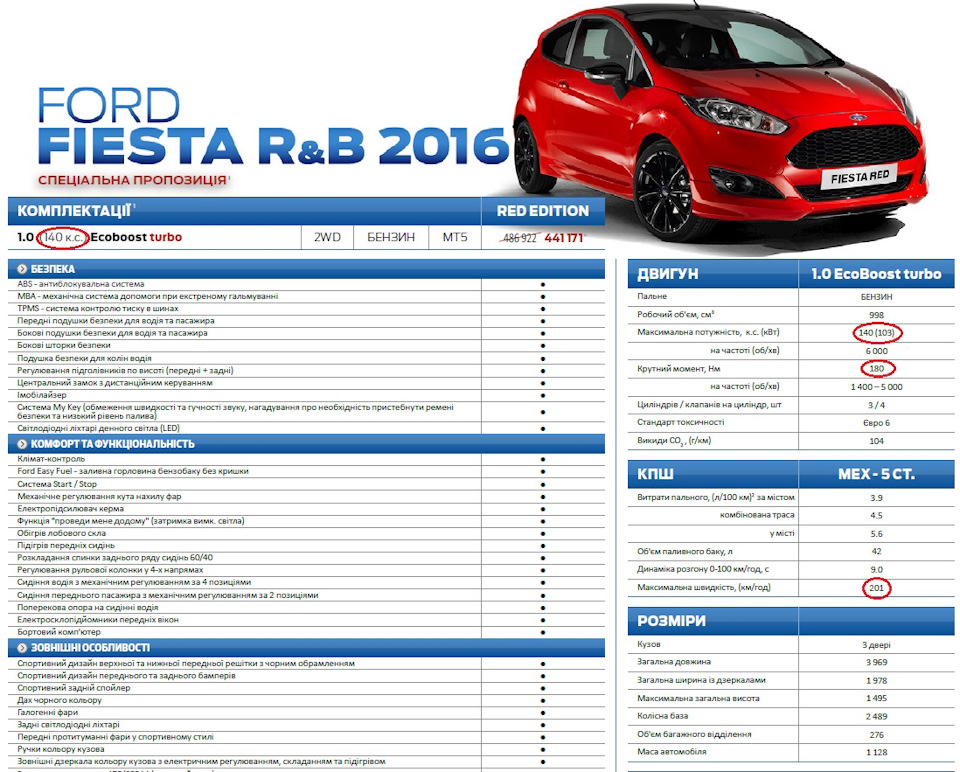 #Fiesta R&B. Обережно підробка! Не купи 125 коней замість 140! 1