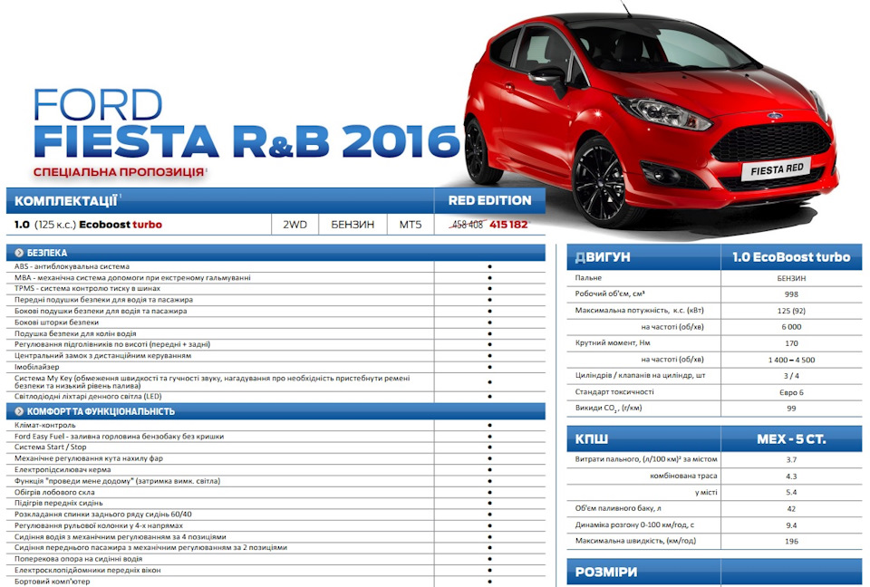 #Fiesta R&B. Обережно підробка! Не купи 125 коней замість 140! 2