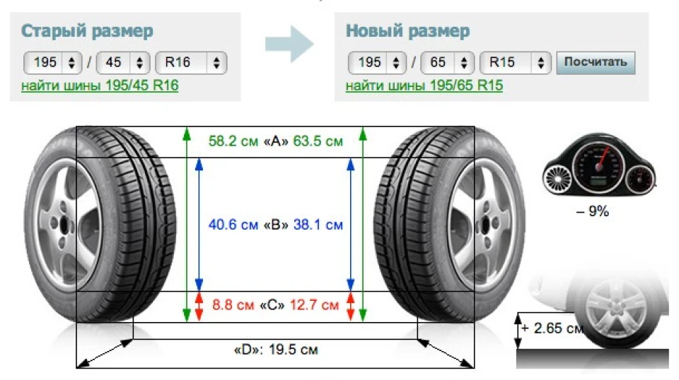 Потрібна допомога. Зимові колеса!
