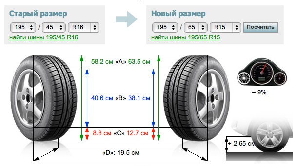 Потрібна допомога. Зимові колеса! 1