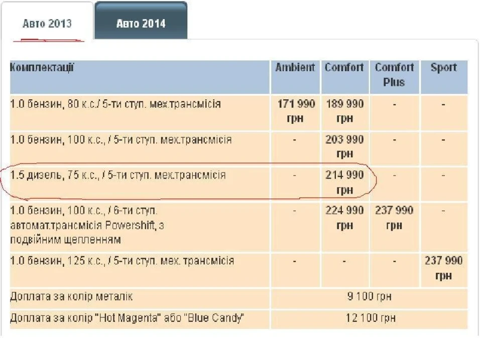 Ціни на нові авто (