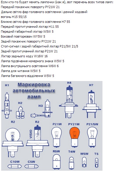 Маркування автомобільних ламп Ford Fiesta 1