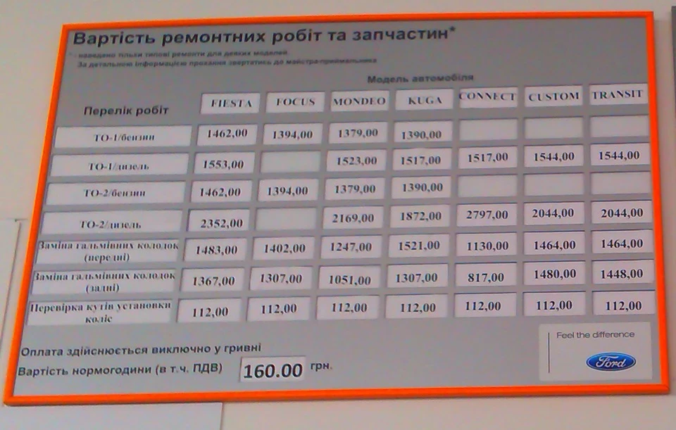 Пройшов ТО1