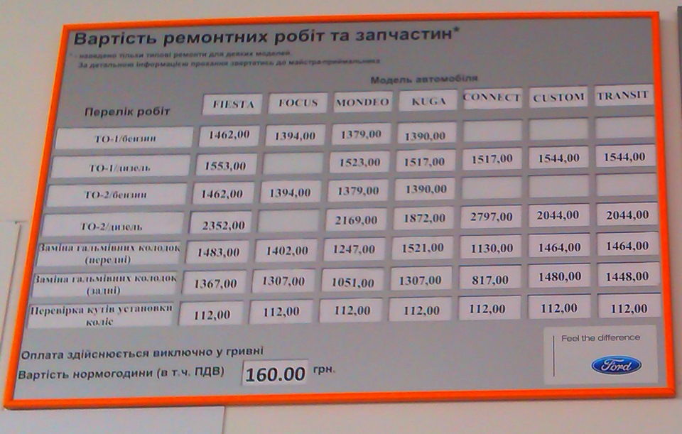 Пройшов ТО1 1