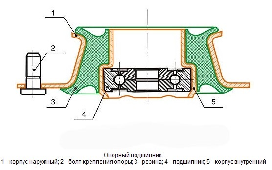 Думки про підвіску 2
