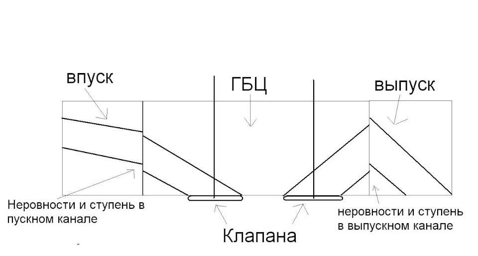 Доробка ГБЦ 1