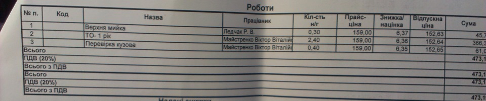 ТО #1 2