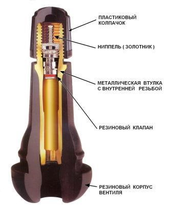 Не без пригод… вентиль тріснув 1