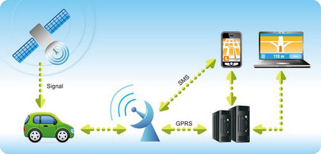 Поставив GPS трекер (думки з розробки) + поміняли гуму (працівники-ледарі) 1