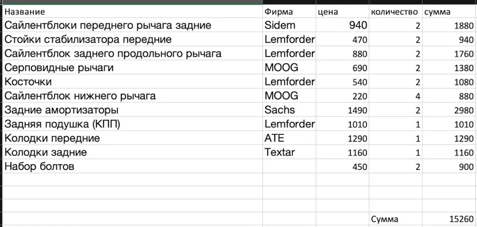 Обслуговування підвіски
