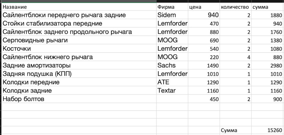 Обслуговування підвіски 1