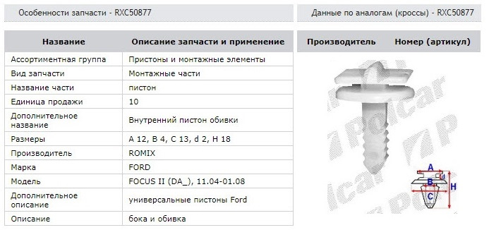 Фурнітура пластику Ford 1