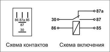 хто стикався з релюшками? 1