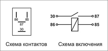 хто стикався з релюшками? 2