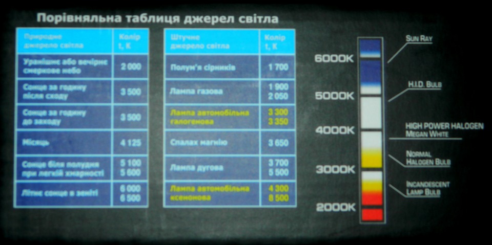 Покупка ксенону H1 Part 1. (для затравки) 4