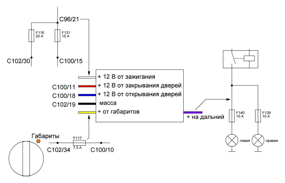ДХО з далекого. Частина 2. Тестування. 4