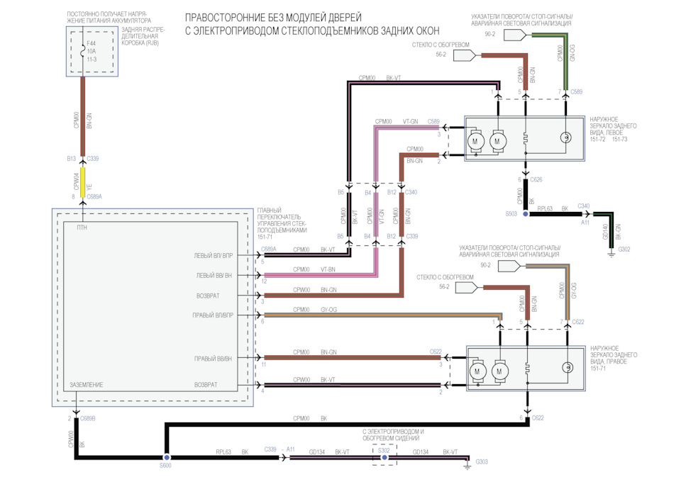 BLIS. Початок 3