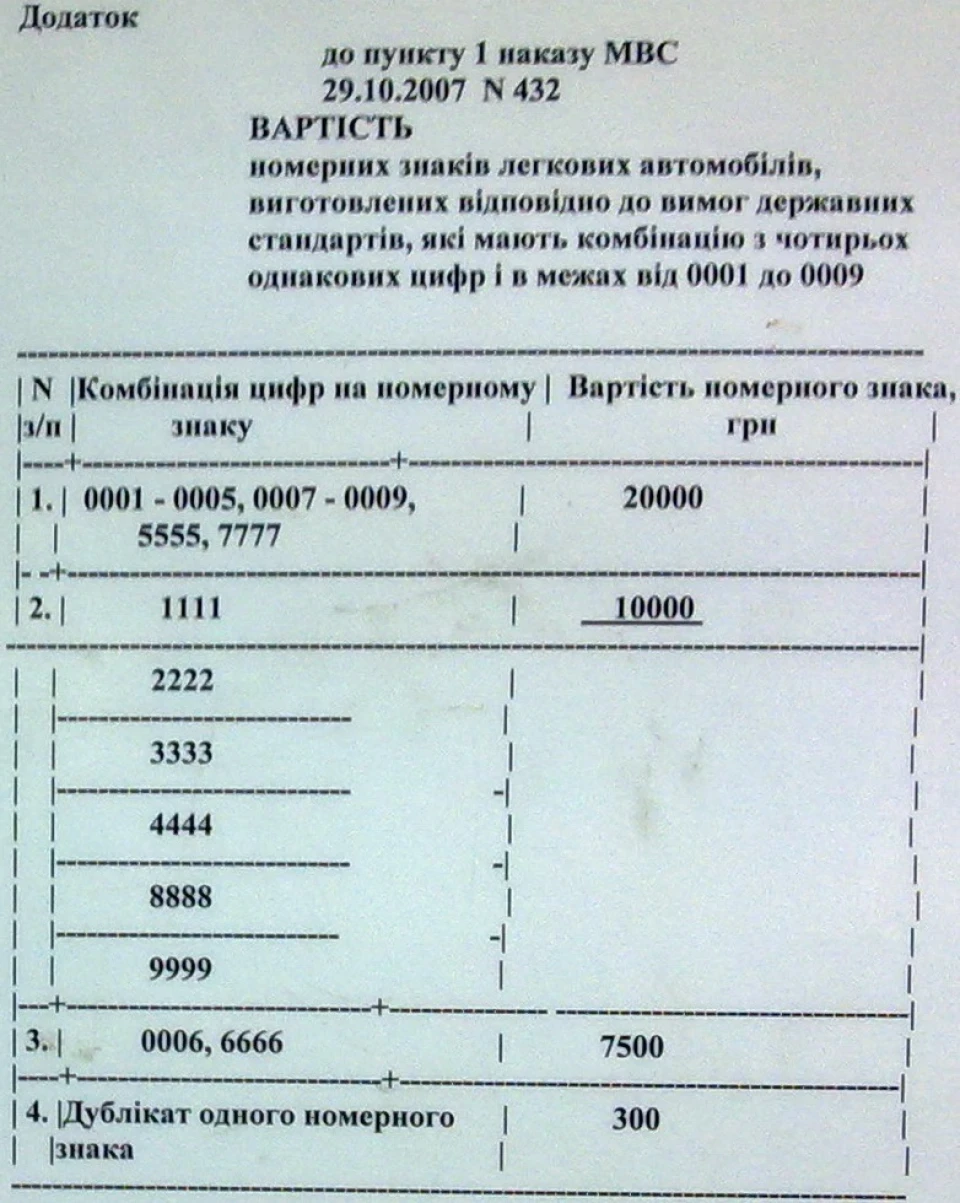 Ціни в ДАІ на номери.