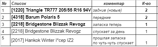 Докупив пару зимової гуми 4