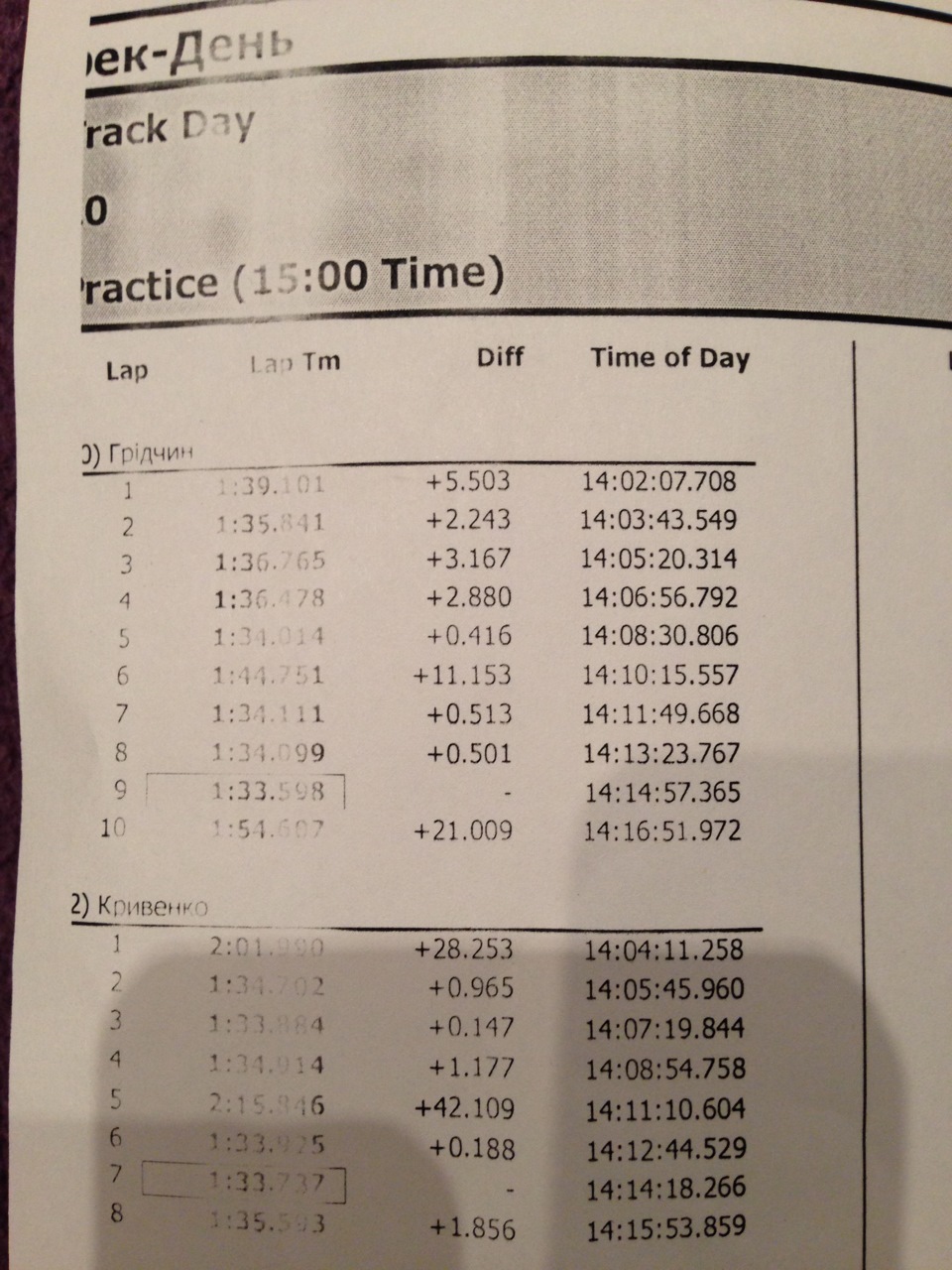 Перший виїзд на Track Day 3