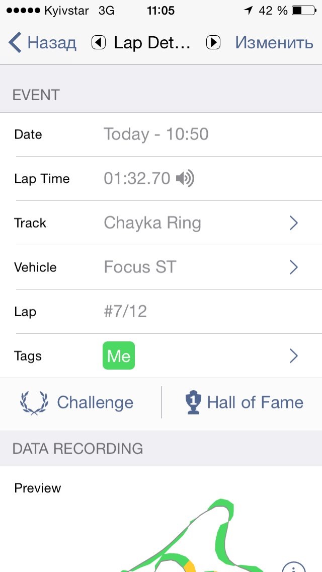 Трек день 29.08.15 Chayka Ring 2