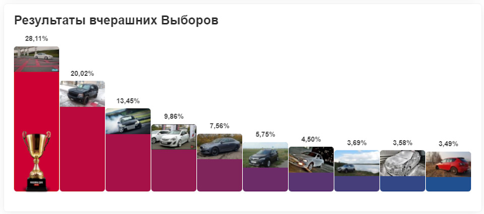 Під Новий рік взяв участь у виборах машини дня 1