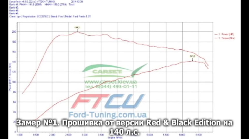 Довгоочікуваний чіп-тюнінг 1.0 ecoboost 1
