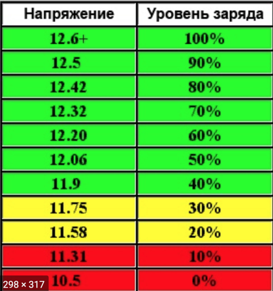 Заміна акумулятора. Що? Як? Чому? 1
