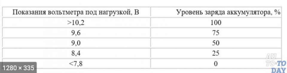 Заміна акумулятора. Що? Як? Чому? 2