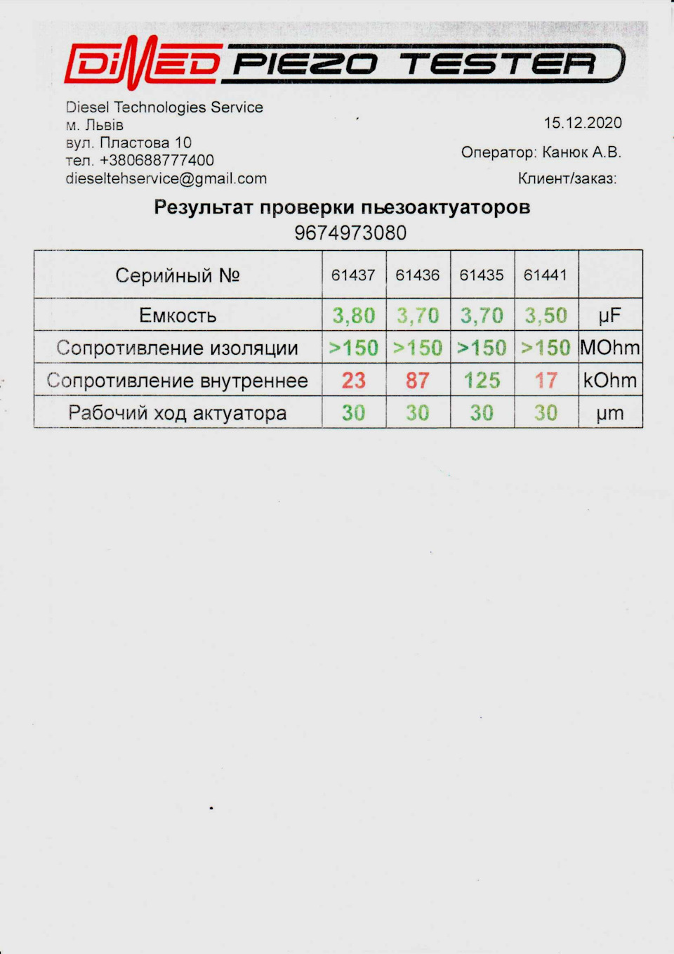 Ремонт паливних форсунок 5