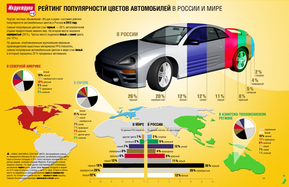 Цікава статистика 1