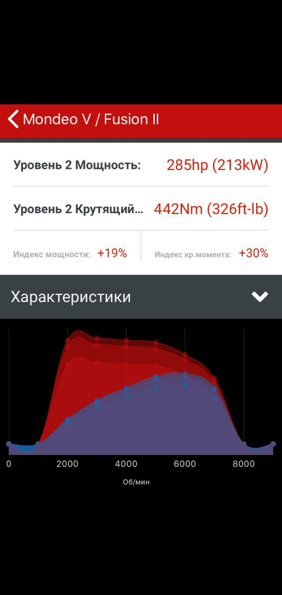 Чип тюнінг 1