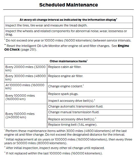 Доливка в 2.0 Ecoboost правильного антифризу 4