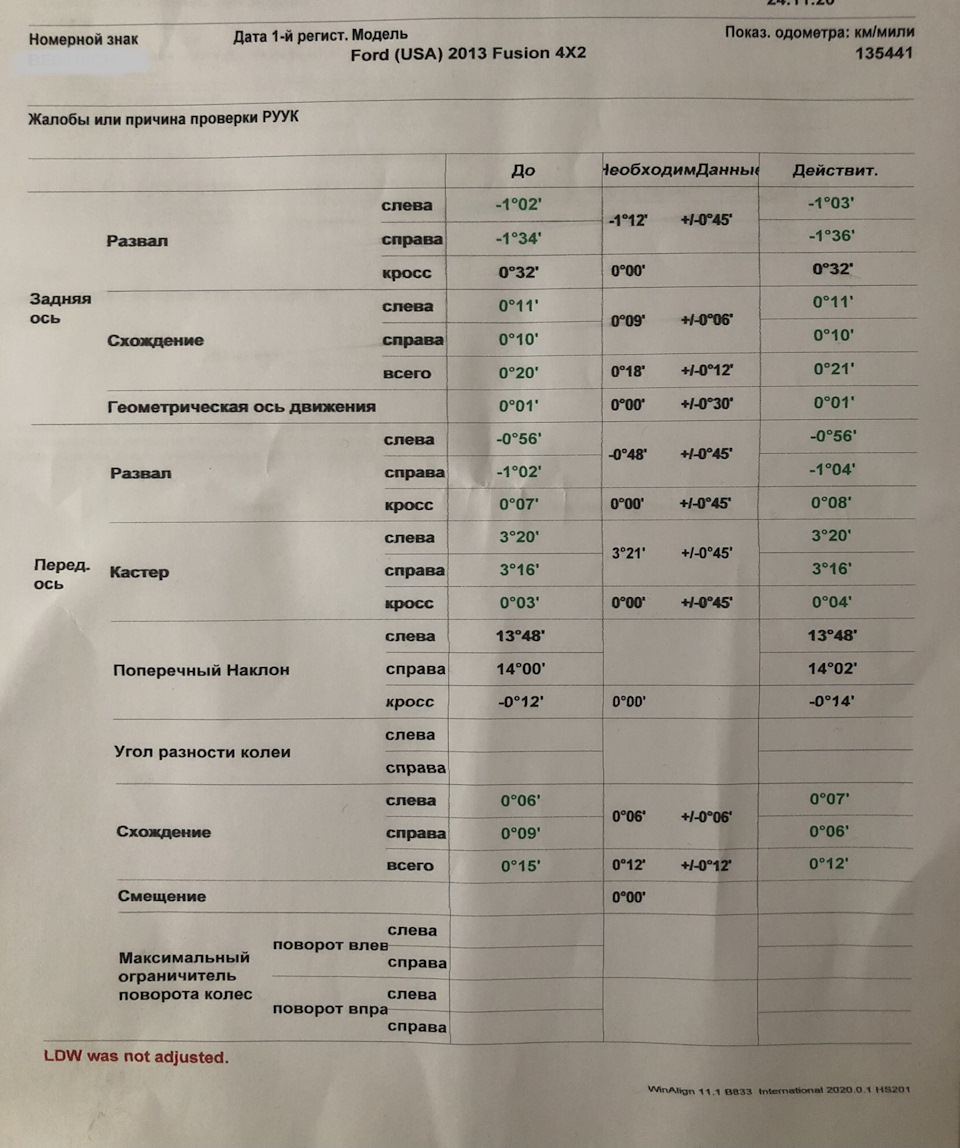 Розпав і не тільки… 2