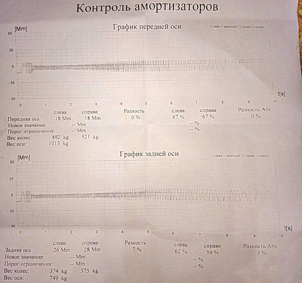 Важіль у зборі