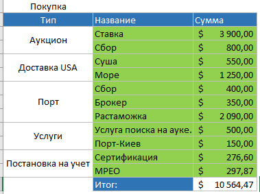 Підсумки покупки 1