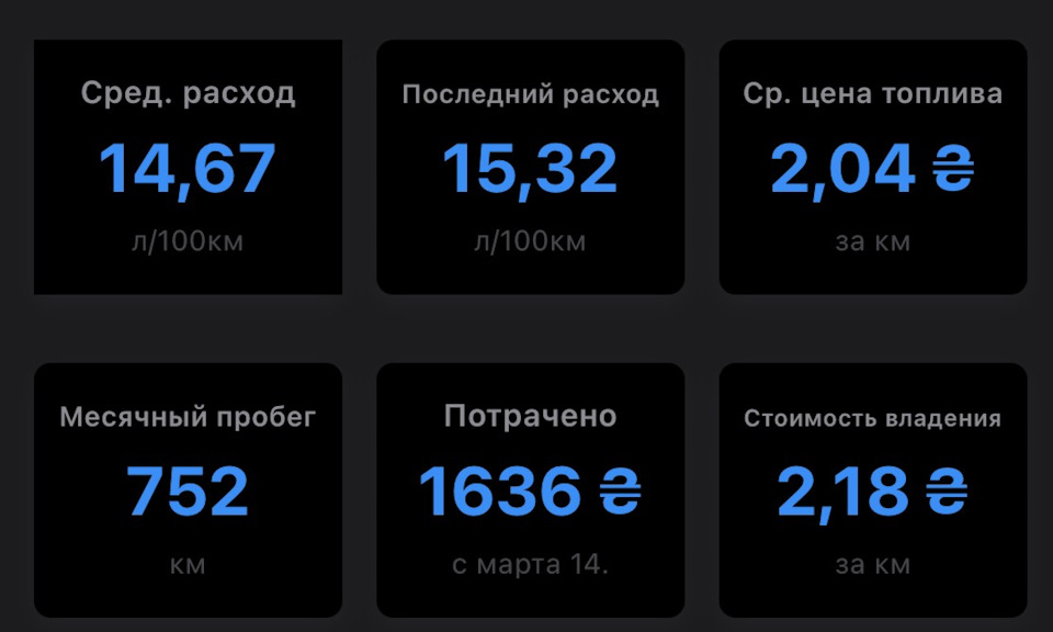 Витрата газу 3