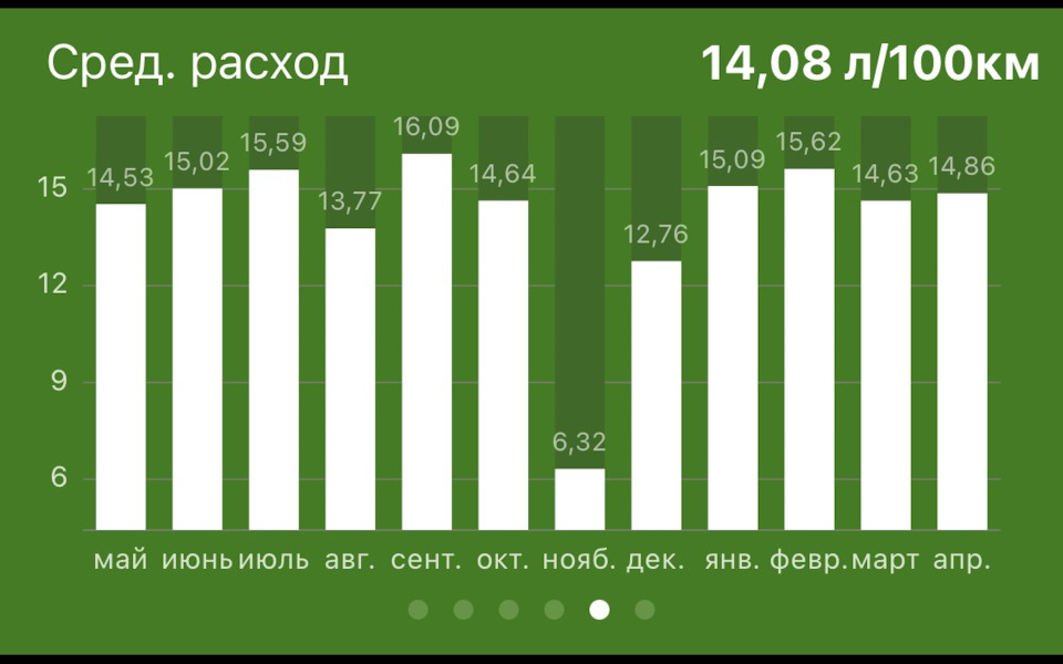 Витрата газу 1