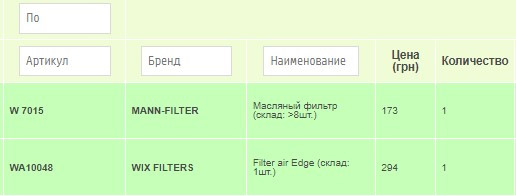 Перший сервіс після покупки 2