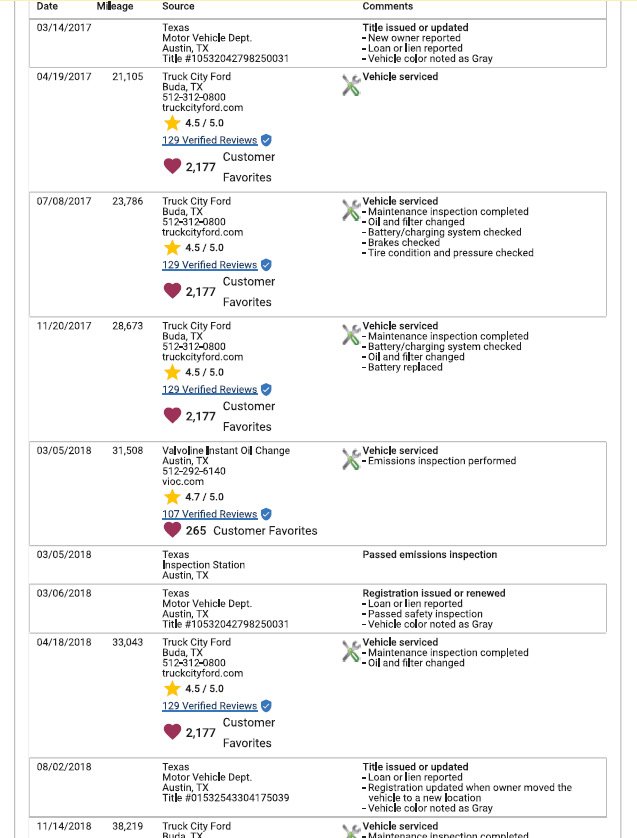 Вибір та покупка 2