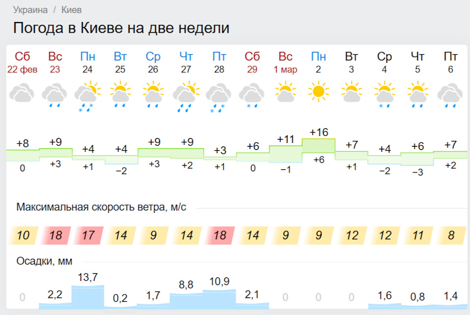 Диски 1